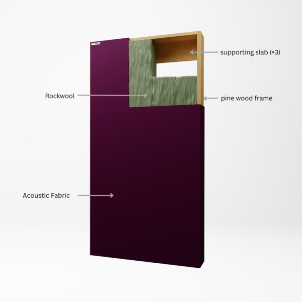 Ultra Plus Acoustic Panel – 6inch