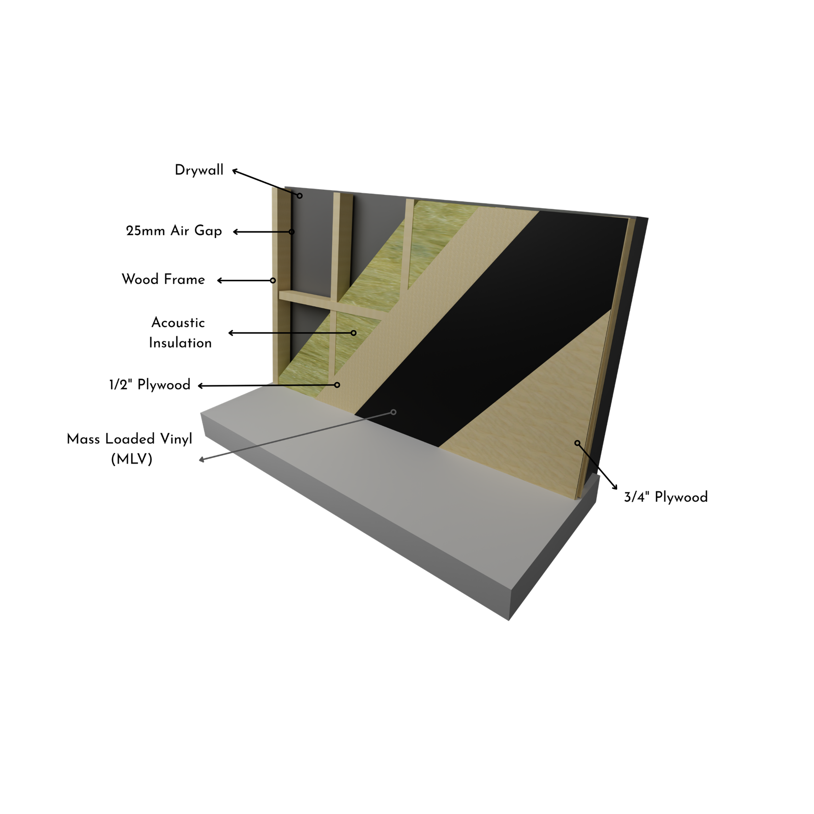 Layer 11
