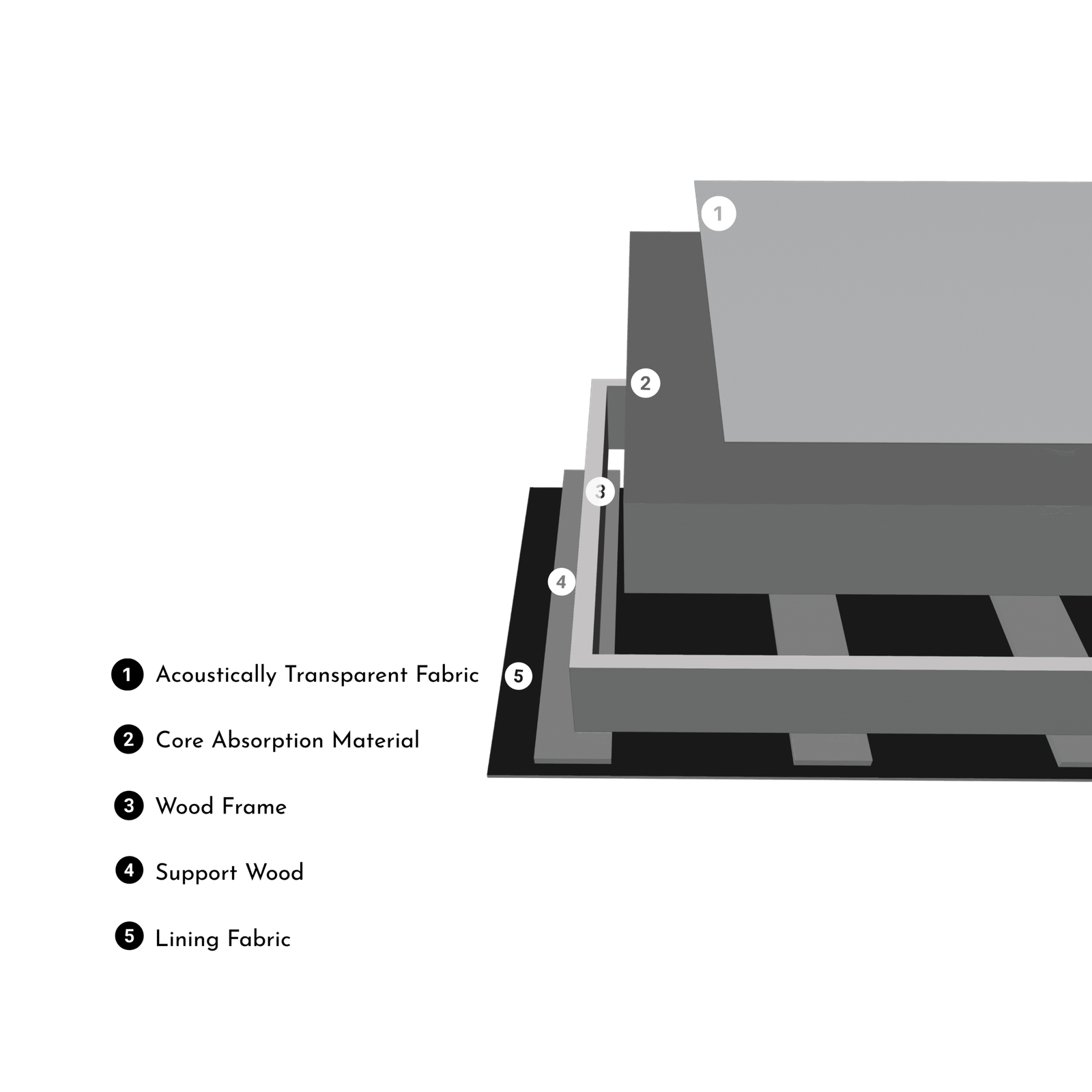 Ultra Plus Acoustic Panel – 6inch